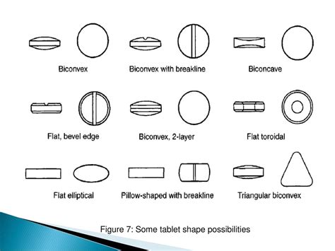 Different Shape And Size Of Tablet, 50% OFF