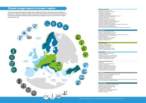 Climate change impacts in Europe's regions