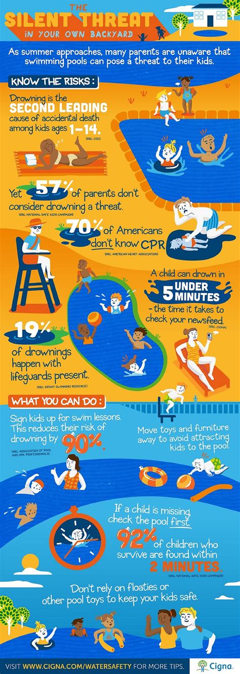 Every Second Counts: Tips to Keep Your Kids Safe in the Water | Macaroni Kid | Drowning, Water ...