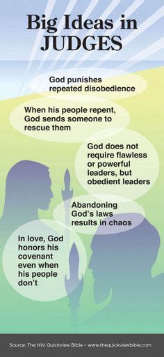 Overview of Judges Infographic - Illustration Online Bible Study, Bible ...