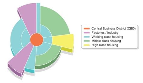 The Burgess and Hoyt Model – GEOGRAPHY EDUCATION