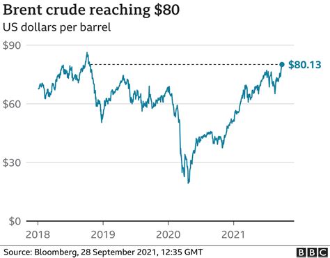 Crude Oil Price History - raktualibecanda