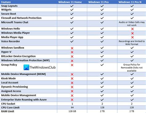 Windows 11 Vs Windows 11 Pro