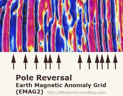 Proof Of Magnetic Pole Shift (Reversal)