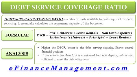 Debt Service Coverage Ratio (DSCR)|