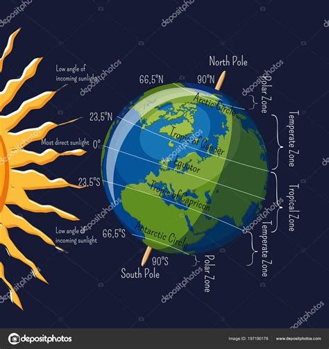 What Are The Three Climate Zones On Earth - The Earth Images Revimage.Org