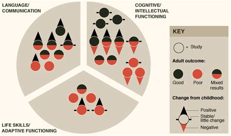 Social skills, contentment evade adults with autism | Spectrum | Autism Research News