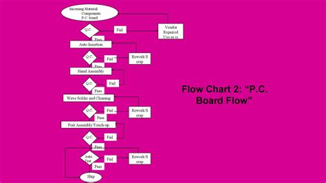 40 Fantastic Flow Chart Templates [Word, Excel, Power Point]