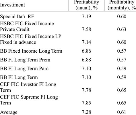 Taxes for the calculation of MTA | Download Table