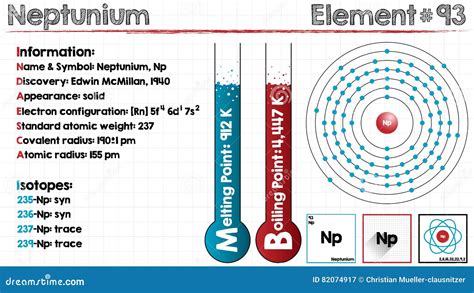 Element of Neptunium stock vector. Illustration of periodic - 82074917