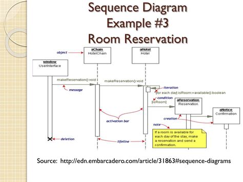 Sequence Diagram For Online Hotel Reservation System Data Diagram Medis | Porn Sex Picture