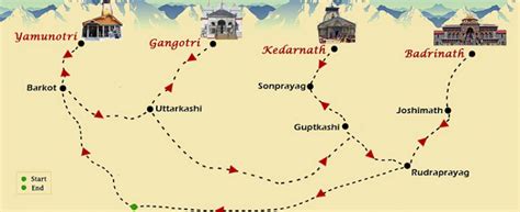 Route Map Guide of Chardham Yatra in Uttarakhand