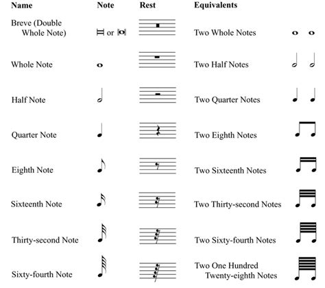 musical notations and notes with the same number of lines on each one ...