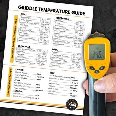 Griddle Cooking Temperature Chart - Free to Print! - The Flat Top King