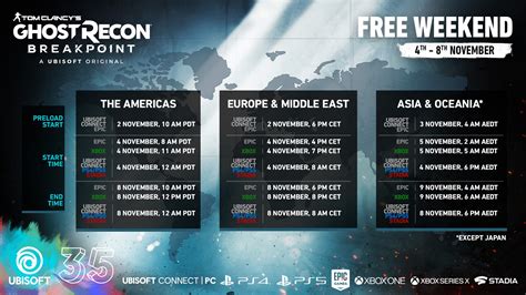 Tom Clancy’s Ghost Recon Breakpoint: Operation Motherland DLC Free Preview Weekend