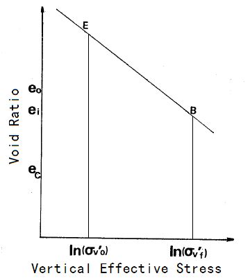 Compression experiment | Download Scientific Diagram