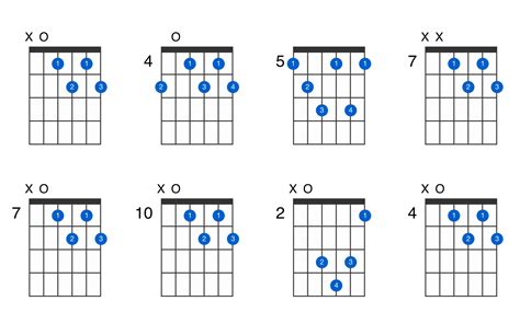 A diminished 7th guitar chord - GtrLib Chords