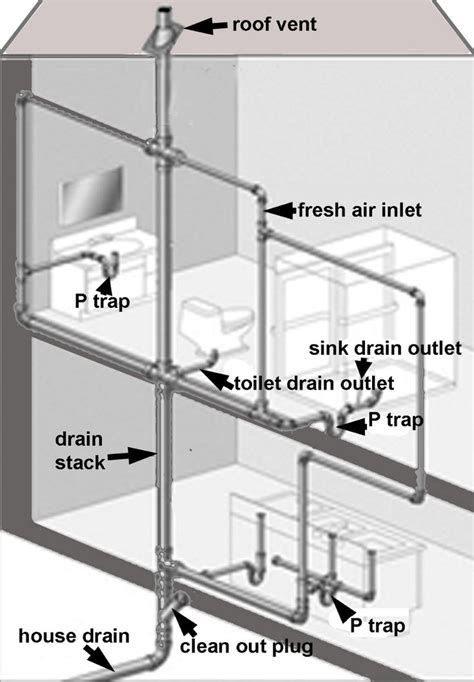 Pin on Plumbing