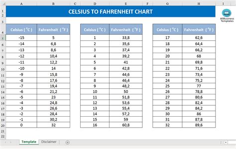 Celsius To Fahrenheit Conversion Chart Conversion Chart,, 55% OFF