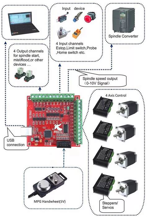 Usb cnc controller mach3 schematic - plmco