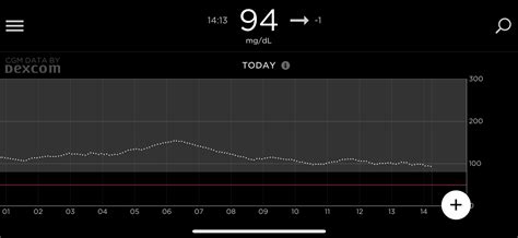 Dawn Phenomenon? : r/diabetes