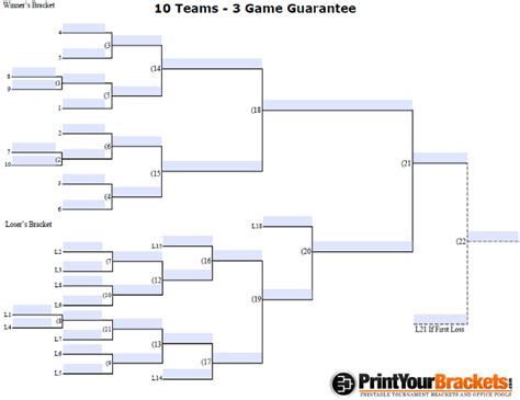 Fillable 10 Team - 3 Game Guarantee Tourney Bracket