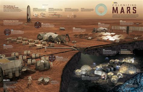 Mars colony, Space travel, National geographic