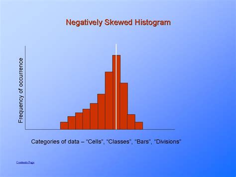 Positively Skewed vs Negatively Skewed Histogram - Quant RL