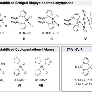 Synthesis of monocarba‐bridged bis(cyclopentadienyl)alane NHC and ...