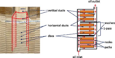 Figure 4 from Temperature distribution in a disc-type transformer winding | Semantic Scholar