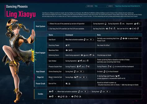 Tekken 8 moves list: All Tekken 8 moves | esports.gg