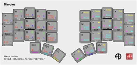 markstos Corne keyboard layout