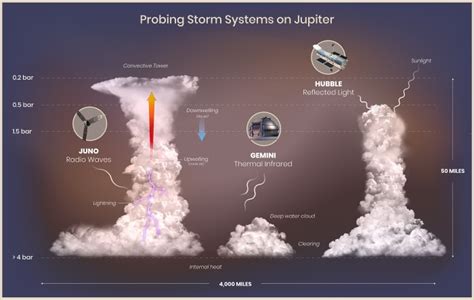 Breathtaking High-Res Images of Jupiter Reveal The Secrets of Its Wild Storms : ScienceAlert