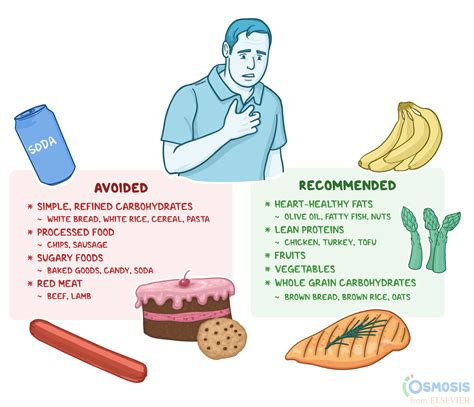 Sugary Foods To Avoid