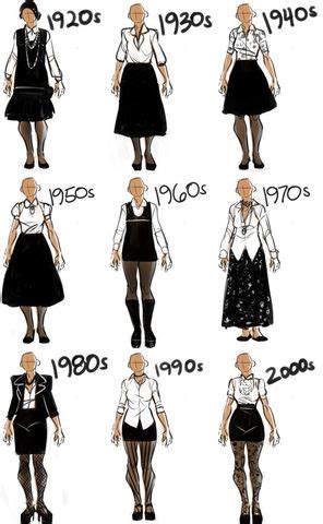 Post War Fashion timeline | Timetoast timelines