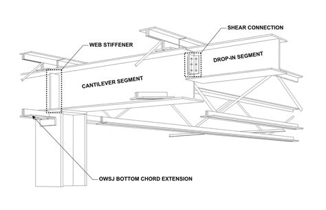 Figure5- Gerber girder | Civil + Structural Engineer magazine