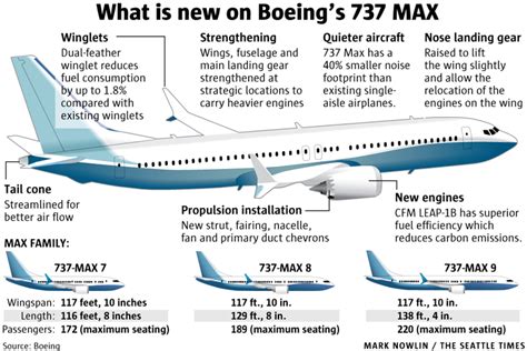 737 max nacelle - Google Search | Aircraft, Boeing, Boeing aircraft