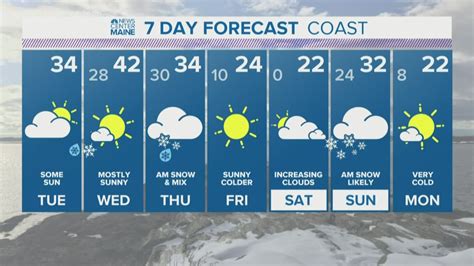 NEWS CENTER Maine Weather Video Forecast | newscentermaine.com