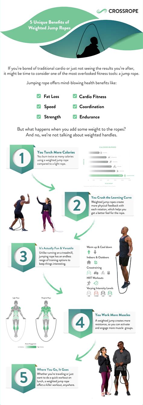 [INFOGRAPHIC] Weighted Jump Rope Benefits | Crossrope