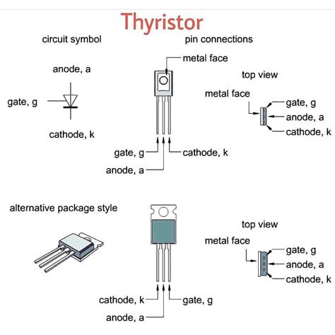 Thyristor circuit symbol and pinout diagram Follow @electronicslovers2 . . #electronics # ...