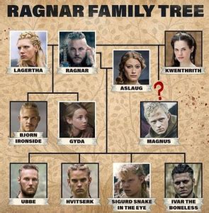 Ragnar Lothbrok Family Tree