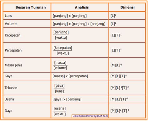 Tabel Dimensi