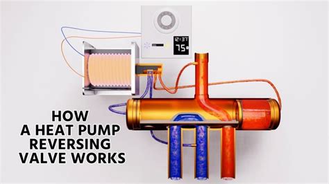 How a Heat Pump Reversing Valve Works | Refrigeration and air conditioning, Air conditioning ...