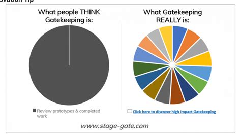 What Gatekeeping REALLY is. A Management Perspective. | Stage-Gate International