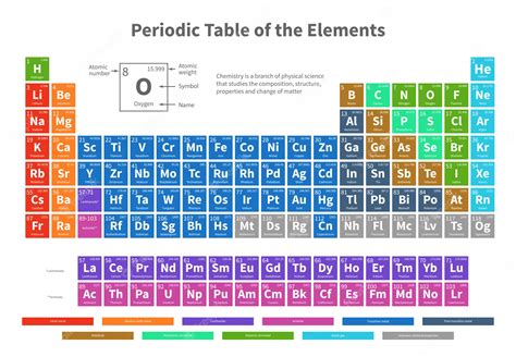 PEGUYS Magnetic Periodic Table Of The Elements In Colorful JMOL Colors (Small, Blue ...