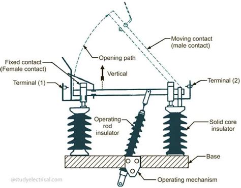 Disconnect Switches In Substation: Types, Design And Working