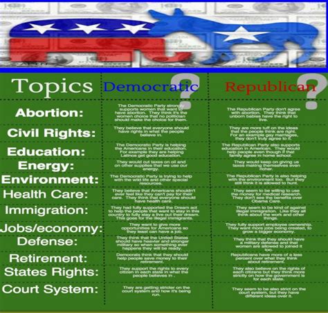 Differences Between Federalists And Democratic-republicans C