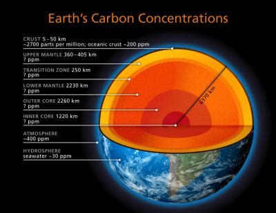 newtonian gravity - Where is the center of mass of earth? - Physics ...