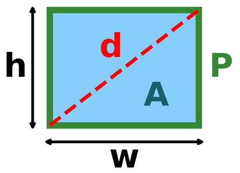 Length Of A Rectangle Calculator