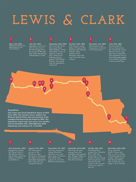 Lewis and Clark Expedition Timeline :: Behance